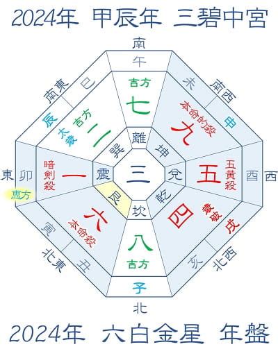 2024年方位|【2024年吉方位】九星気学で知る大吉方位はどっち…